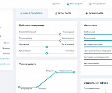 Аналитическая система выявляет «ненормальное поведение» и рекомендует идеальную профессию по имени